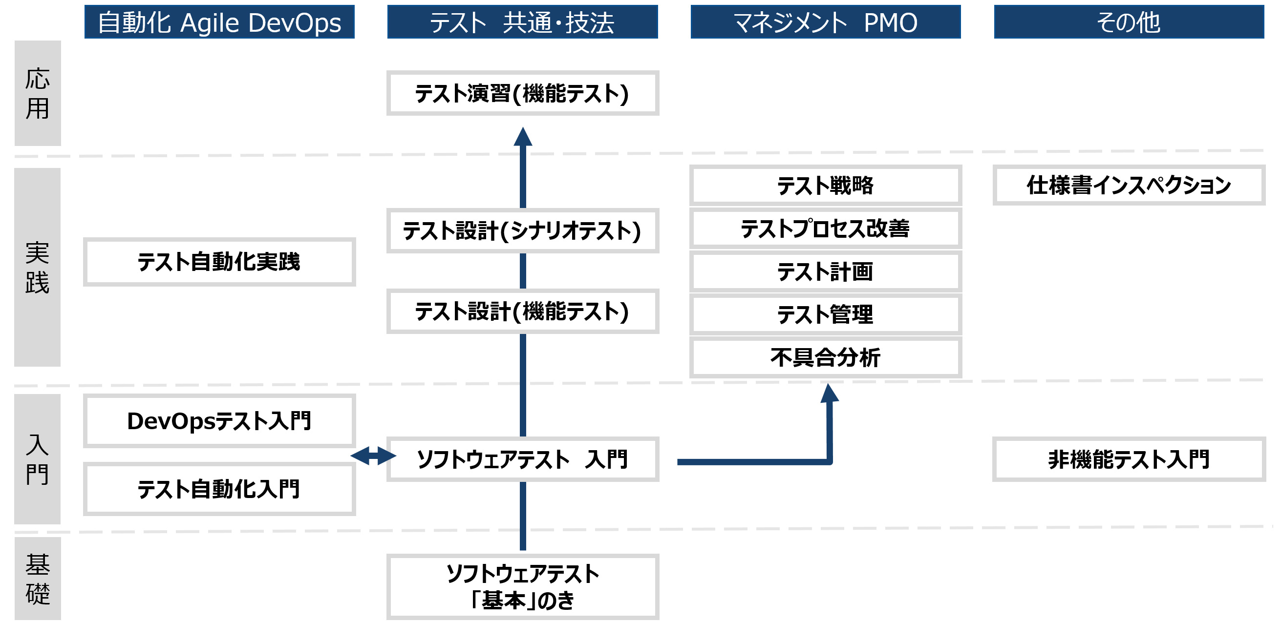 ソフトウェアテストシリーズマップ