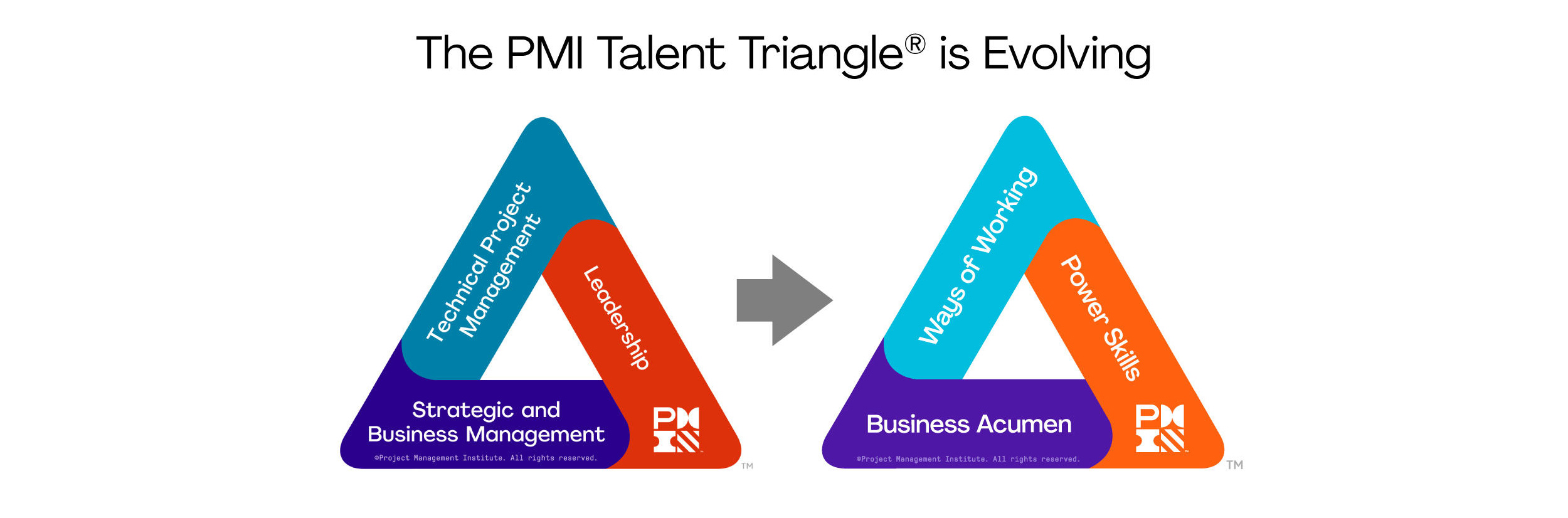 pdu-talent-triangle