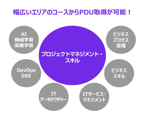 PDUコース範囲