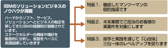 セールス道場の特長