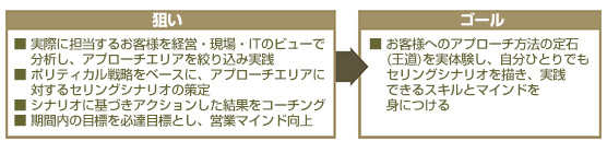 コースの目標とゴール