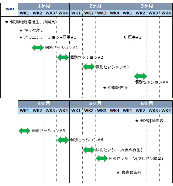 スケジュール