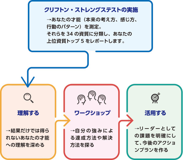ワークフローの図