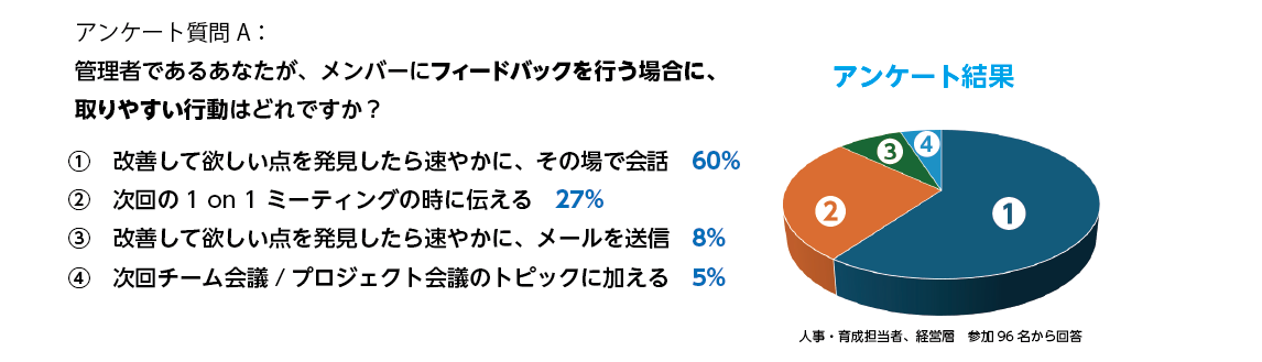 フィードバックシチュエーションのアンケート結果