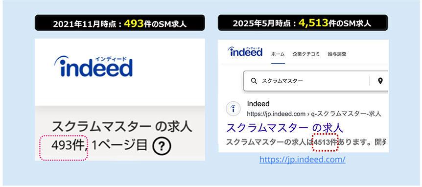 スクラムマスターの求人数比較