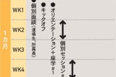 共同印刷様事例：スケジュールの一部