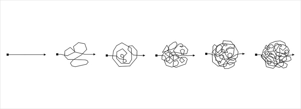 複雑性（Complexity）