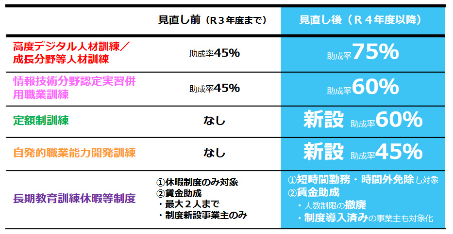 助成率アップ