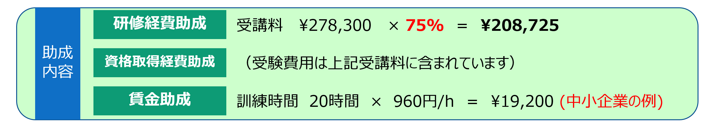 アイ・ラーニングの研修では、助成金を活用することが可能です。おすすめコースをご紹介します