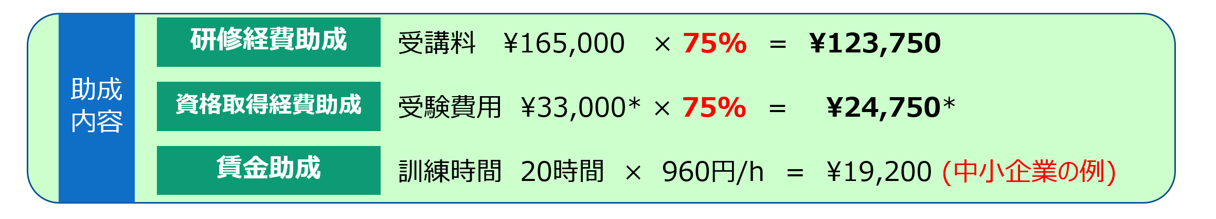 アイ・ラーニングの研修では、助成金を活用することが可能です。おすすめコースをご紹介します