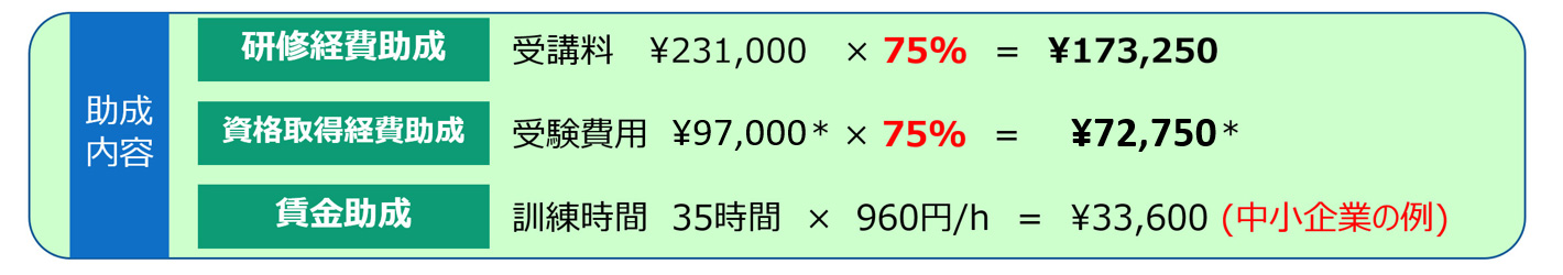 PMP資格試験準備コース