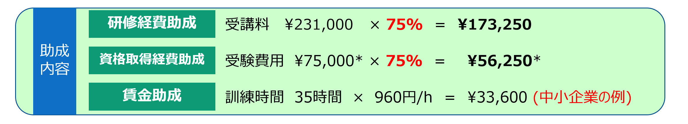 アイ・ラーニングの研修では、助成金を活用することが可能です。おすすめコースをご紹介します